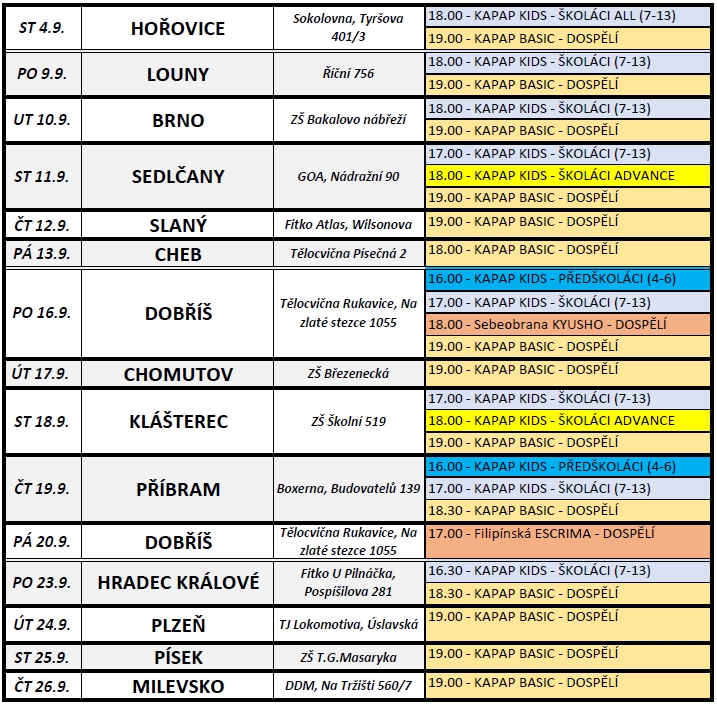 Přehled NÁBORŮ KAPAP CZECH 2019